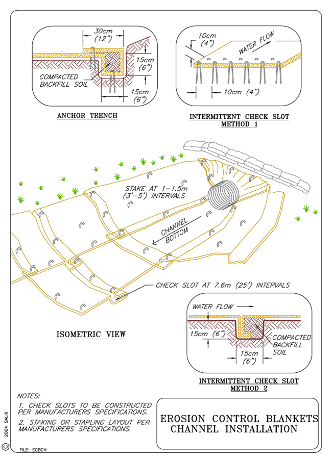 Erosion Control Blankets
