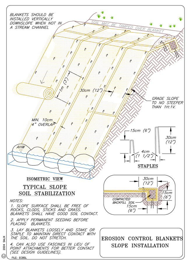 Erosion Control Blankets