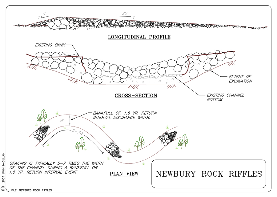 Newbury Rock Riffles