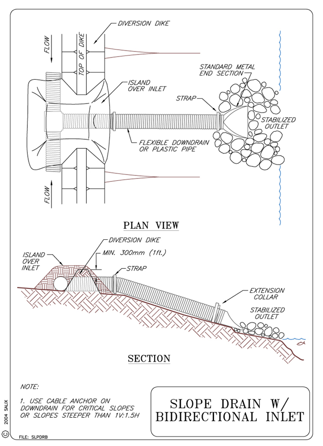 Drain Board with Sloped Funnel Shape