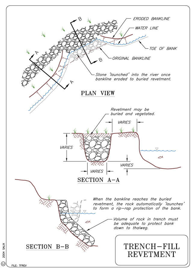 Trench Fill Revetment