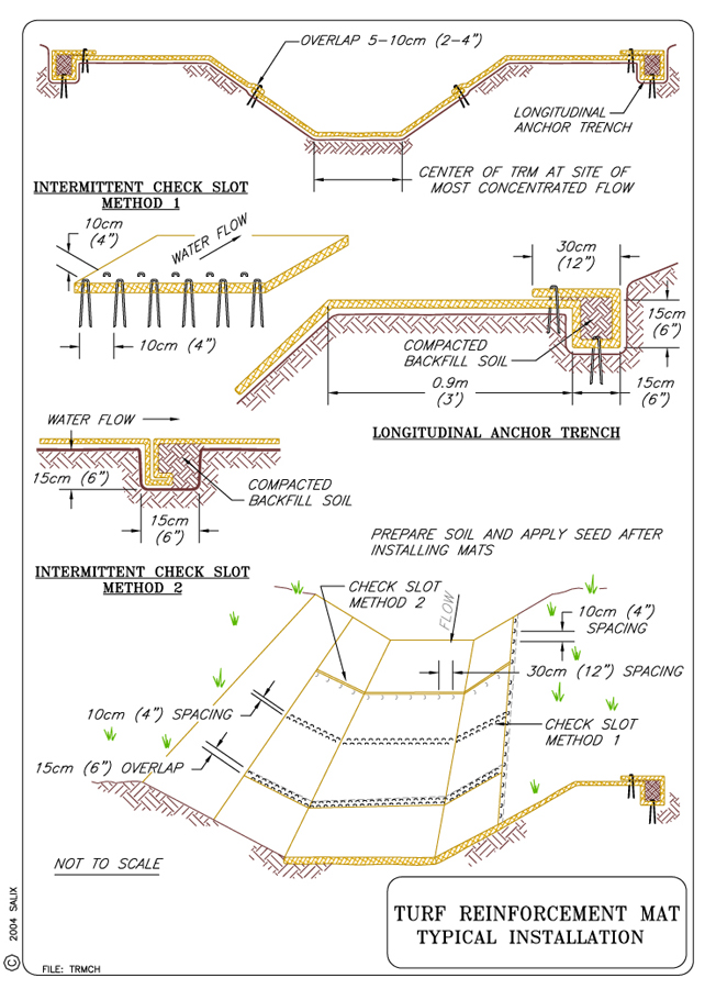 Turf Reinforcement Mats