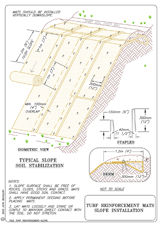 Turf Reinforcement Mats
