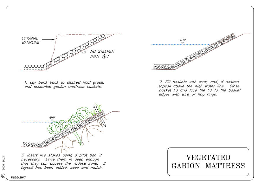 Vegetated Gabion Mattress
